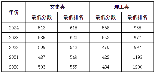 联招分数.png